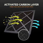 Tiger Tough HEPA 500 Activated Carbon Filter 16x16x1 – Replacement Air Purifier - Image 3