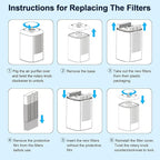 Priestley Small Air Purifiers for Home Bedroom Dorm Office Desktop, 20dB Quiet - Image 9