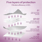 Miuphro KN95 Face Mask, 5-Layer Design Cup Dust Safety KN95 Masks 25 Pack - Image 3