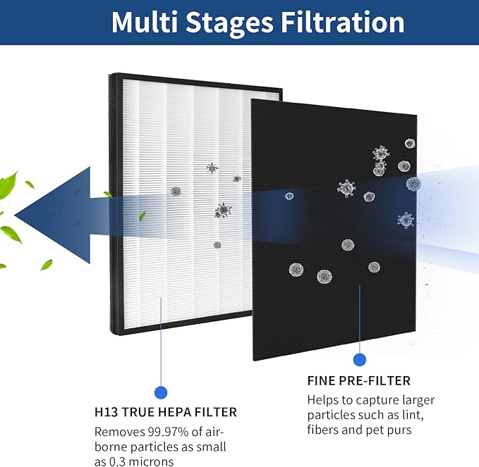 2 Packs H13 True HEPA Replacement Filter Compatible - Image 3