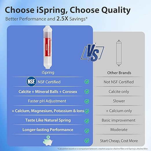 iSpring RCC7P-AK-BLK, 6-Stage Alkaline Reverse Osmosis System - Image 4