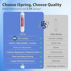 iSpring RCC7P-AK-BLK, 6-Stage Alkaline Reverse Osmosis System - Image 4