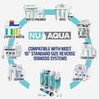 NU Aqua Reverse Osmosis Water Filter System Replacement Set - Image 2