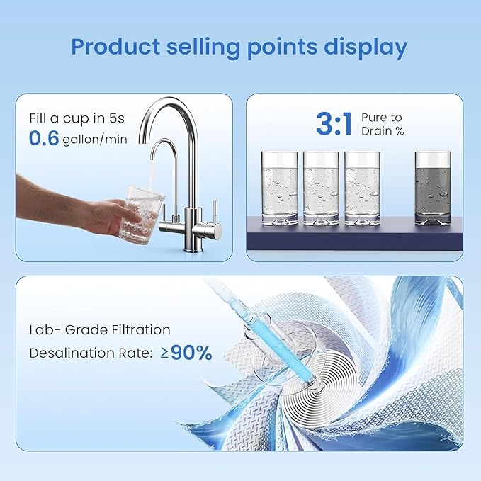 GLACIER FRESH GFU03 Reverse Osmosis System – 800 GPD, Non-Electric, 3:1 - Image 5