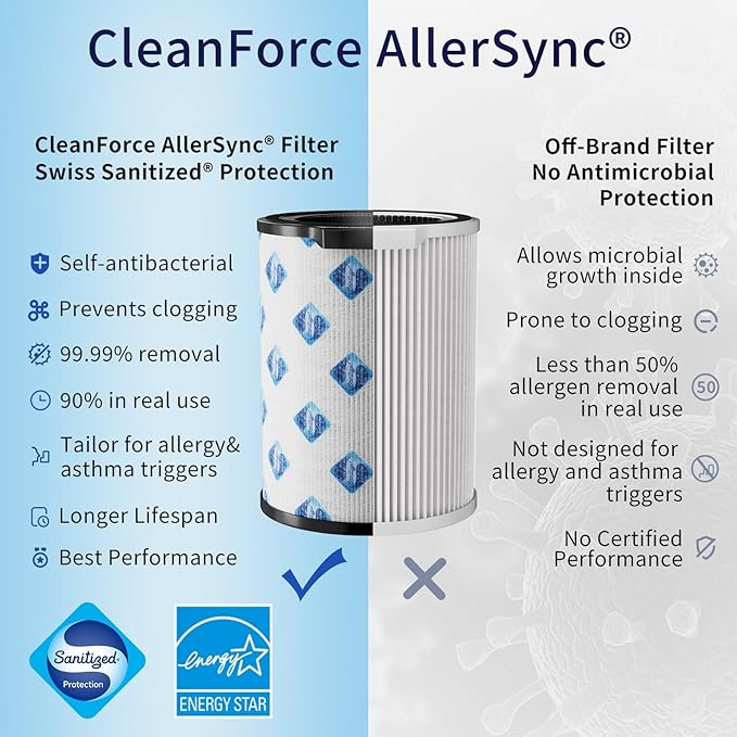 Genuine CleanForce AllerSync MaxPure H13 True HEPA Sanitized Air Filter - Image 4