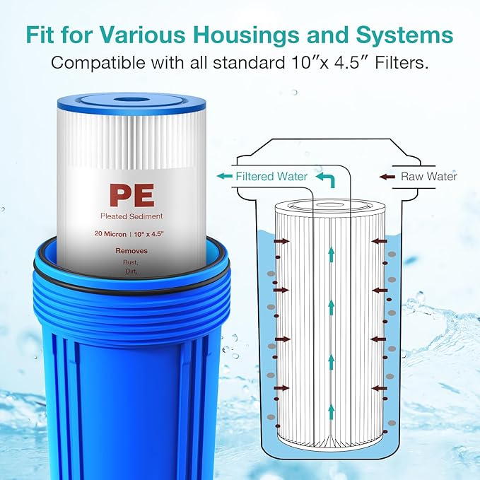 SimPure 10"x4.5" Pleated Sediment Water Filter, 20 Micron Whole House Water - Image 5