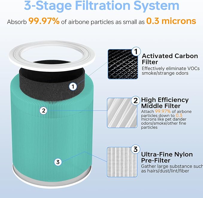Core 600S Toxin Absorber Replacement Filter Compatible - Image 5