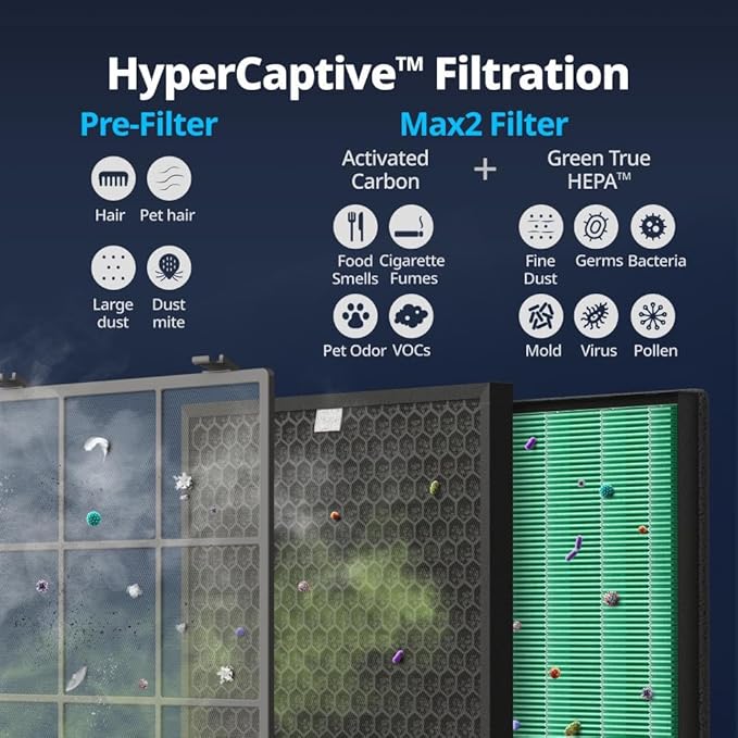 Coway Airmega 400S App-Enabled Smart Air Purifier, True HEPA Air Purifier - Image 5