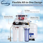 iSpring RCC1UP-AK, 100 GPD 7-Stage Reverse Osmosis Under Sink Water Filtration - Image 2