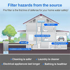 Whole House Spin Down Sediment Water Filter, 40 Micron, Reusable and Flushable - Image 7