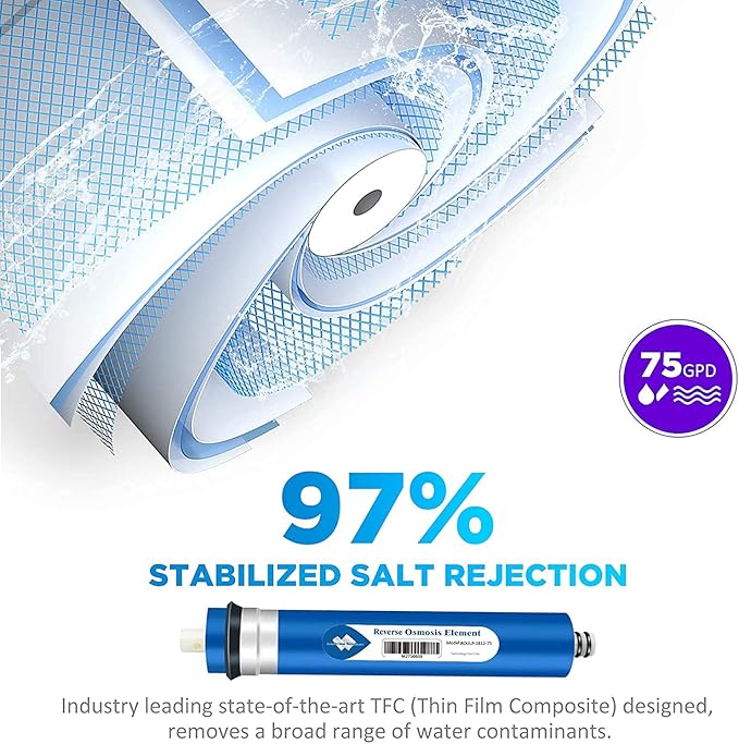 Membrane Solutions 75 GPD RO Membrane, Reverse Osmosis Membrane, RO Membrane - Image 2