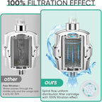 Cobbe High Output Shower Filter - Image 6