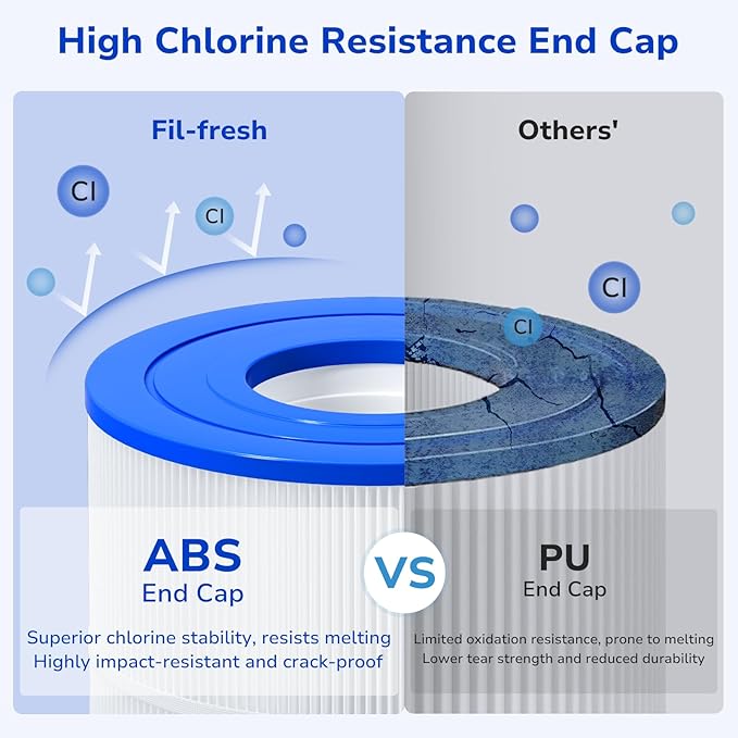 Fil-fresh C3030 Pool Filters Cartridge Compatible - Image 6