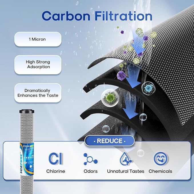 ICEPURE 20" x 2.5" Whole House CTO Carbon Water Filter Cartridge, 2-Stage - Image 4