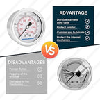 MEASUREMAN 2-1/2inch Dial Size, Glycerin Filled Pressure Gauge, 0-200psi/kpa - Image 5