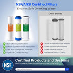 iSpring F3 NSF Certified 6-Month Prefilter Replacement Water Filter Cartridge - Image 2