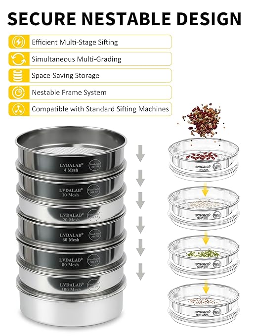 All 304 Stainless Steel 325 Mesh Test Sieve, 8 Inch/20cm Diameter, Fine Micron - Image 3