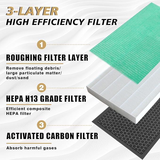 BestEvMod 2 Pack Upgraded Tesla Model 3/Y Cabin Air Filter Replacement HEPA Air - Image 3