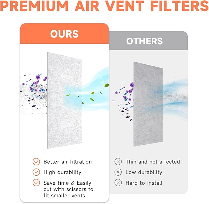 4 x 10 Inch Air Filter for Home Ceiling Thick 12-Pack, ULTRA GREEN Floor Vent - Image 3