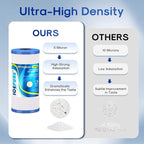 ICEPURE 5 Micron 10" x 4.5" Whole House Water Filter, Replacement - Image 4