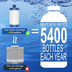 1200 Gallons Faucet Water Filter, 2.2 GPM Outlet Flow Rate Tap Water Filter - Image 6