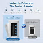 Faucet Water Filter, NSF 42 Certified Sink Water Filter - Image 2