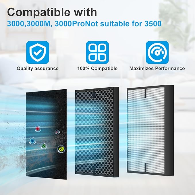 12 Pack 3000 Air Replacement Filter, Compatible - Image 3