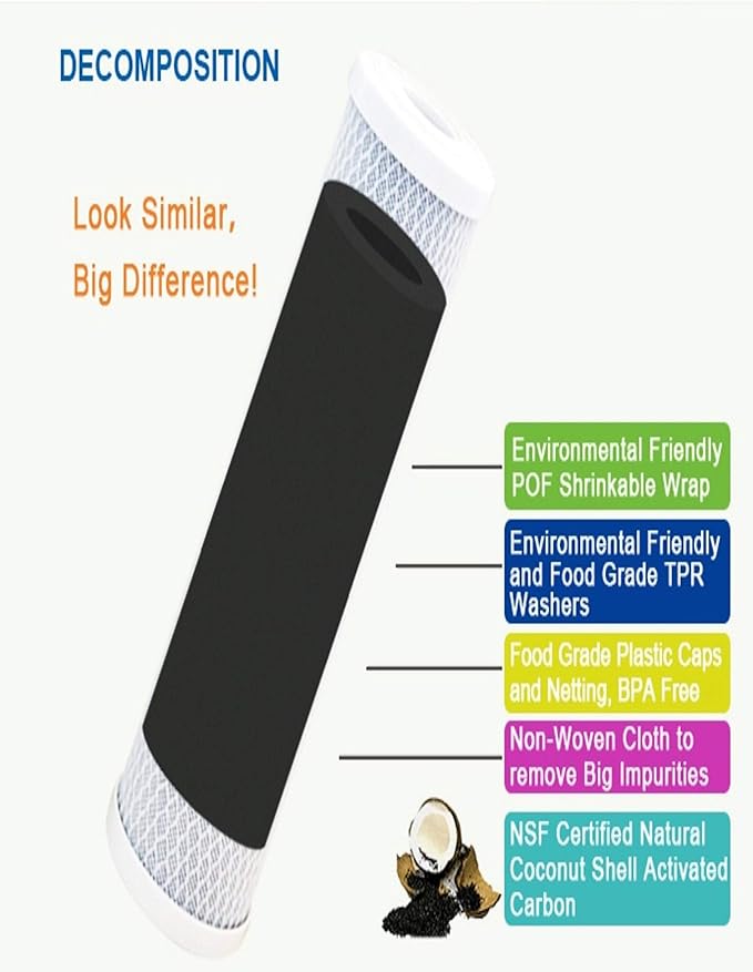 CFS – 10“ x 2.5” Carbon Block Water Filter Cartridge Compatible - Image 5