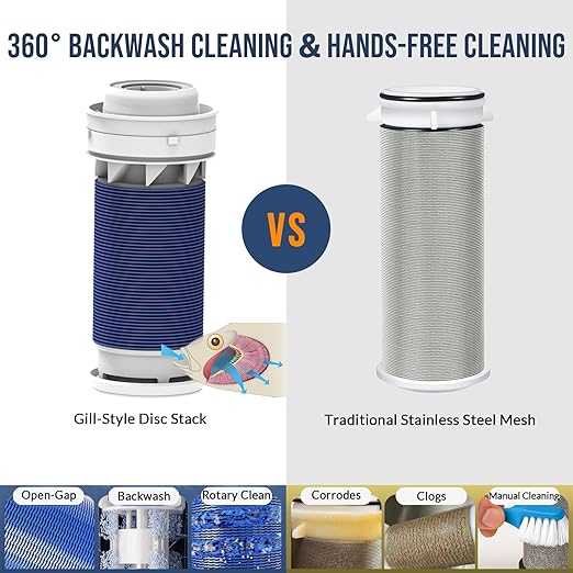 40 Micron Disc Spin Down Sediment Filter, Reusable ＆ Anti-Clog Whole House - Image 5