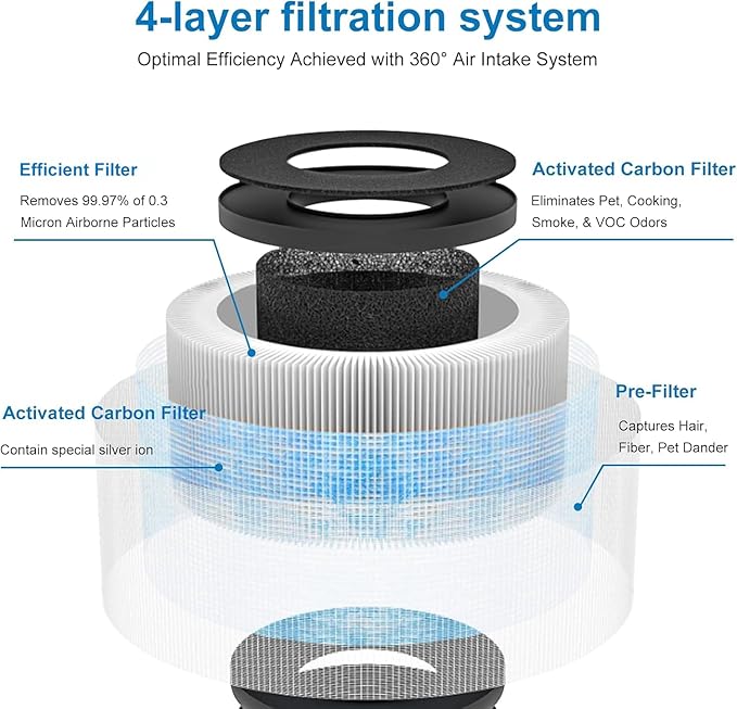 2 Pack MK01 MK06 Air Filter Replacement Compatible - Image 3