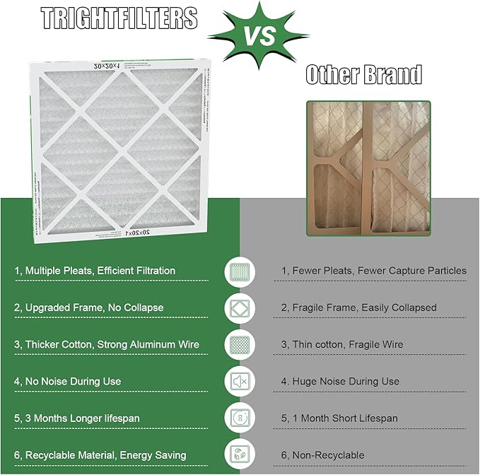 20x20x1 Air Filter 6 Pack, Durable MERV 8 Pleated Home HVAC AC Furnace Filters - Image 5
