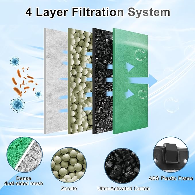 driamor 10 Pack Medium Filter Cartridges Replacement Compatible - Image 4