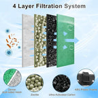 driamor 10 Pack Medium Filter Cartridges Replacement Compatible - Image 4