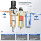 1/2" NPT Air Compressor Water Separator, Industrial Grade 3 Stage Air Drying - Image 4