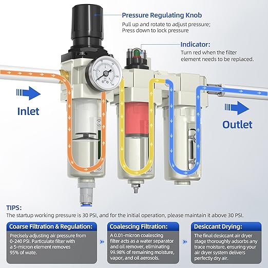 1/2" NPT Air Compressor Water Separator, Industrial Grade 3 Stage Air Drying - Image 4