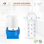 Aquaboon 5 Micron 20 x 4.5 Water Filters Whole House Set NSF Certified Water - Image 5