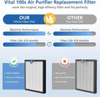 2 Pack Vital 100S Replacement Filter Compatible - Image 6