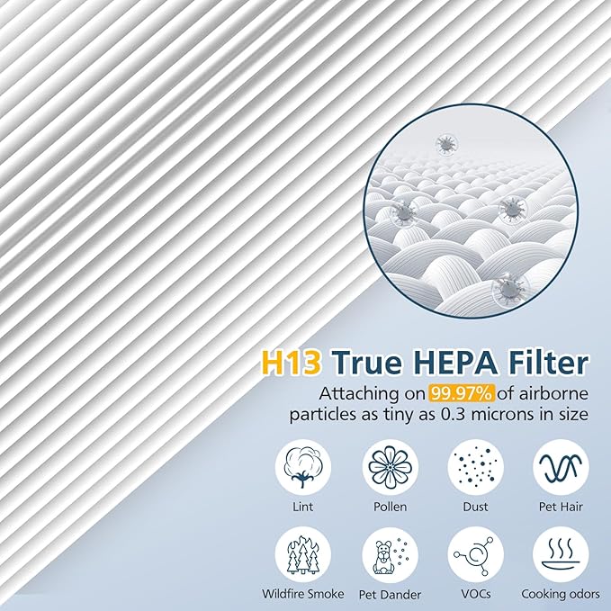 Filter Replacement for Hynik Alviera HH001 Air Puri-fier, 3 Stage H13 True HEPA - Image 4
