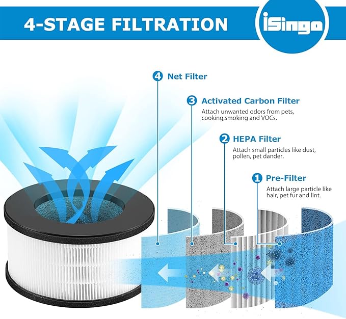 2 Pack AF-3222 HEPA Replacement Filter Compatible - Image 2