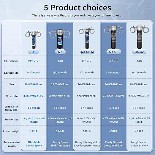 Vortopt Q7 Under Sink Water Filter System, Bad Taste & Odor, Under Counter - Image 8