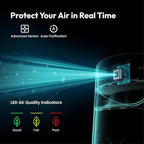 Resiners Purair Air Purifier for Epoxy Resin, Resin Air Purifier - Image 4