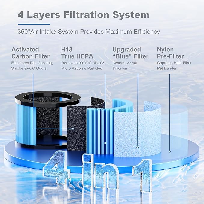 Improvedhand MK01&MK06 Filter Replacement Compatible - Image 2