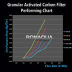Standard Whole House Coconut Shell Granular Activated Carbon Water Filter 20” x - Image 8