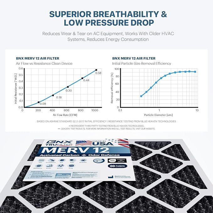 BNX TruFilter 18x24x1 MERV 12 Odor Defense AC Furnace Air Filter - Image 5