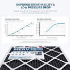 BNX TruFilter 18x20x1 MERV 12 Odor Defense AC Furnace Air Filter - Image 5