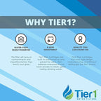 Tier1 20 Micron 10 Inch x 4.5 Inch | 4-Pack Spun Wound Polypropylene Whole - Image 2