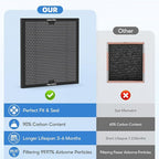 3-pack Activated Carbon Filter Replacement Set Compatible - Image 7