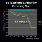 Standard Whole House Coconut Shell Carbon Block 5 Micron Water Filter 20” x - Image 8