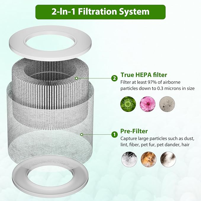 Core Mini Replacement Filter Compatible - Image 2