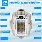 Hibbent Shower Filter for Hard Water, High Output Shower Head Filter to Remove - Image 4